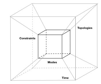 The Four-Dimensional Tesseract
